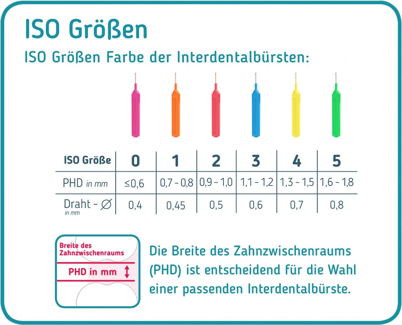 Mara Expert Interdentalbürste 14er ISO 3, 0,6 mm mittel breit